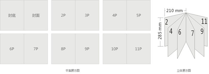 畫冊印刷P計算